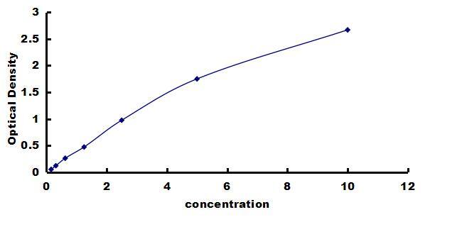 Human Integrin alpha L/CD11a ELISA Kit (Colorimetric) ELISA: Human Integrin alpha L/CD11a ELISA Kit (Colorimetric) [NBP3-43172]