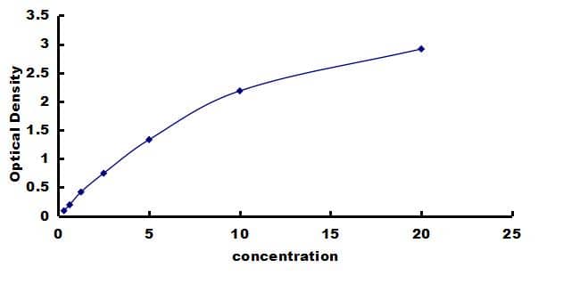 Human Histone Deacetylase 4/HDAC4 ELISA Kit (Colorimetric) ELISA: Human Histone Deacetylase 4/HDAC4 ELISA Kit (Colorimetric) [NBP3-43181]