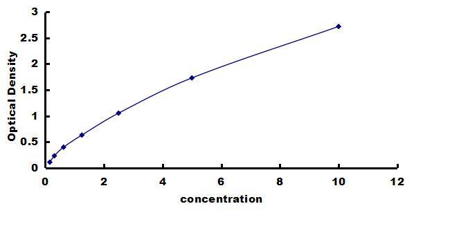 Human Integrin alpha 2/CD49b ELISA Kit (Colorimetric) ELISA: Human Integrin alpha 2/CD49b ELISA Kit (Colorimetric) [NBP3-43186]