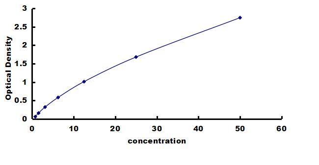 Human Integrin beta 1/CD29 ELISA Kit (Colorimetric) ELISA: Human Integrin beta 1/CD29 ELISA Kit (Colorimetric) [NBP3-43189]