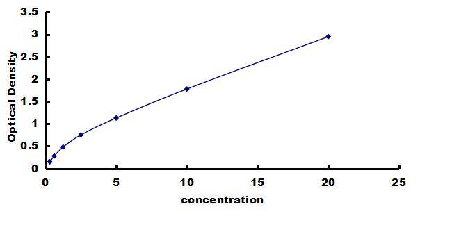 Human RSK1 ELISA Kit (Colorimetric) ELISA: Human RSK1 ELISA Kit (Colorimetric) [NBP3-43217]