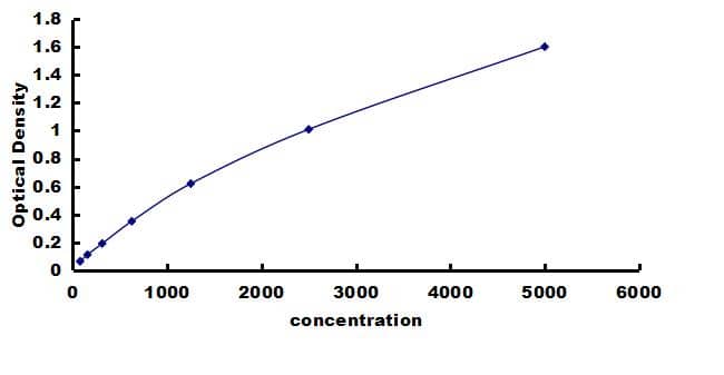 Human Siglec-10 ELISA Kit (Colorimetric) ELISA: Human Siglec-10 ELISA Kit (Colorimetric) [NBP3-43219]