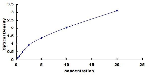 Human TIRAP ELISA Kit (Colorimetric) ELISA: Human TIRAP ELISA Kit (Colorimetric) [NBP3-43224]