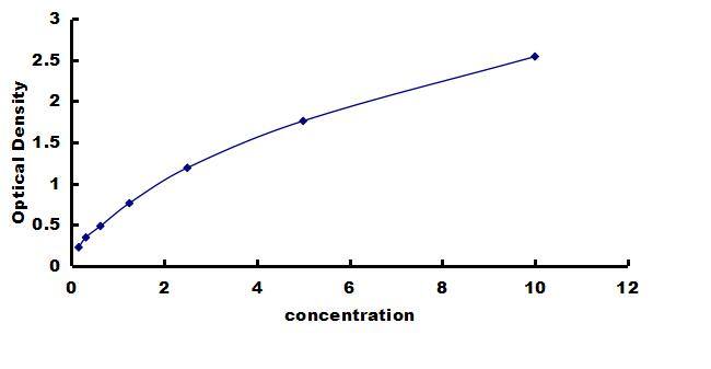 Rhesus Macaque CCL2/JE/MCP-1 ELISA Kit (Colorimetric) ELISA: Rhesus Macaque CCL2/JE/MCP-1 ELISA Kit (Colorimetric) [NBP3-43230]