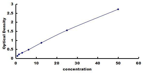 Mouse CAMP/Cathelicidin ELISA Kit (Colorimetric) ELISA: Mouse CAMP/Cathelicidin ELISA Kit (Colorimetric) [NBP3-43239]