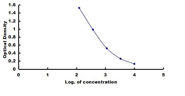 Mouse CAMP/Cathelicidin ELISA Kit (Colorimetric) ELISA: Mouse CAMP/Cathelicidin ELISA Kit (Colorimetric) [NBP3-43243]