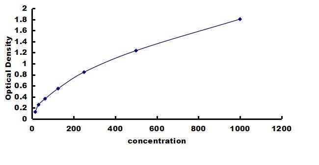 Chicken IFN-alpha - Rapid ELISA Kit (Colorimetric) ELISA: Chicken IFN-alpha  - Rapid ELISA Kit (Colorimetric) [NBP3-43244]