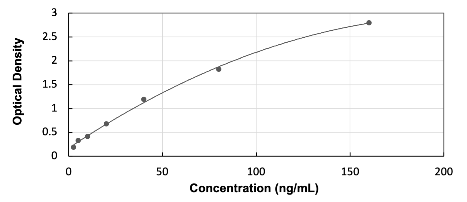 Bovine IGFBP-6 ELISA Kit (Colorimetric) ELISA: Bovine IGFBP-6 ELISA Kit (Colorimetric) [NBP3-52590]