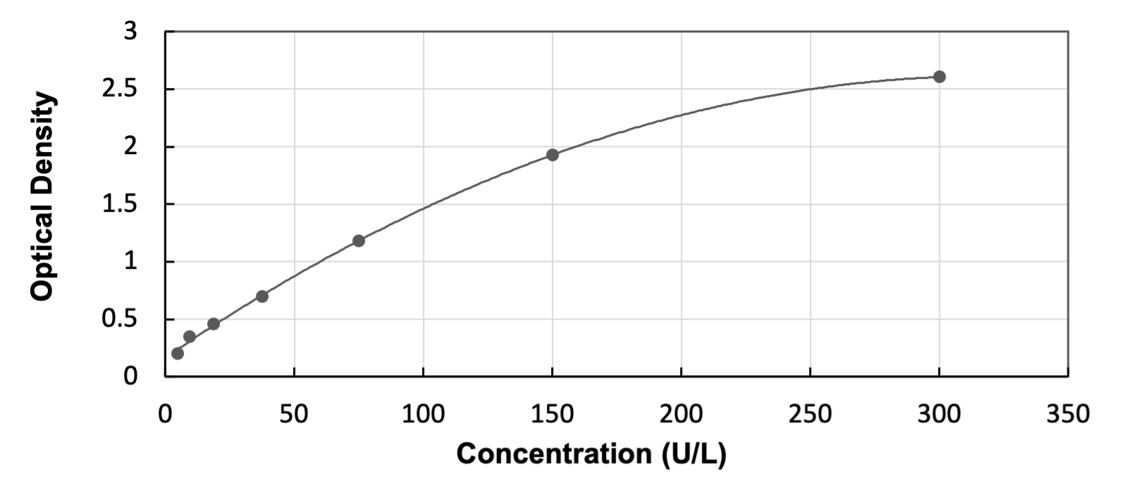 Porcine GPT ELISA Kit (Colorimetric) ELISA: Porcine GPT ELISA Kit (Colorimetric) [NBP3-54180]