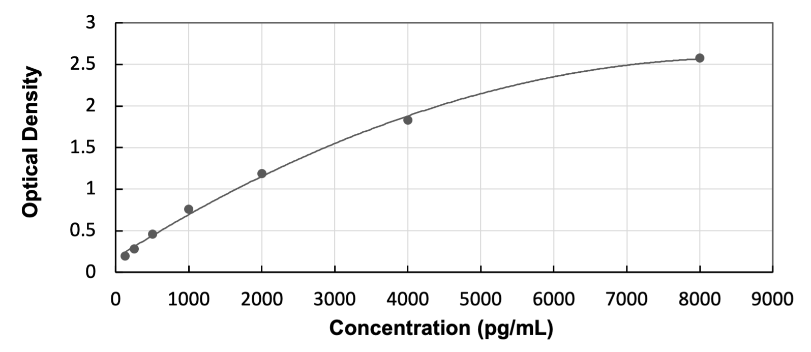 Rat Annexin A2 ELISA Kit (Colorimetric) ELISA: Rat Annexin A2 ELISA Kit (Colorimetric) [NBP3-54302]