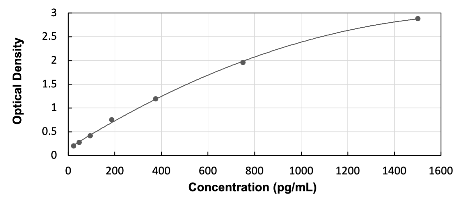 Rat CCL22/MDC ELISA Kit (Colorimetric) ELISA: Rat CCL22/MDC ELISA Kit (Colorimetric) [NBP3-55433]