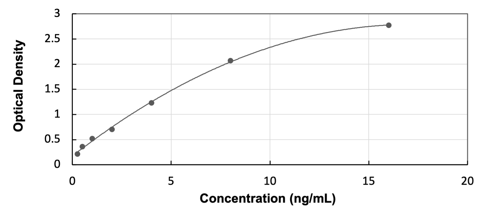 Mouse sFRP-5 ELISA Kit (Colorimetric) ELISA: Mouse sFRP-5 ELISA Kit (Colorimetric) [NBP3-55897]