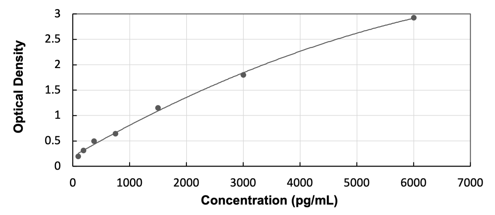 Rat MGP - Ready-To-Use ELISA Kit (Colorimetric) ELISA: Rat MGP  - Ready-To-Use ELISA Kit (Colorimetric) [NBP3-56868]
