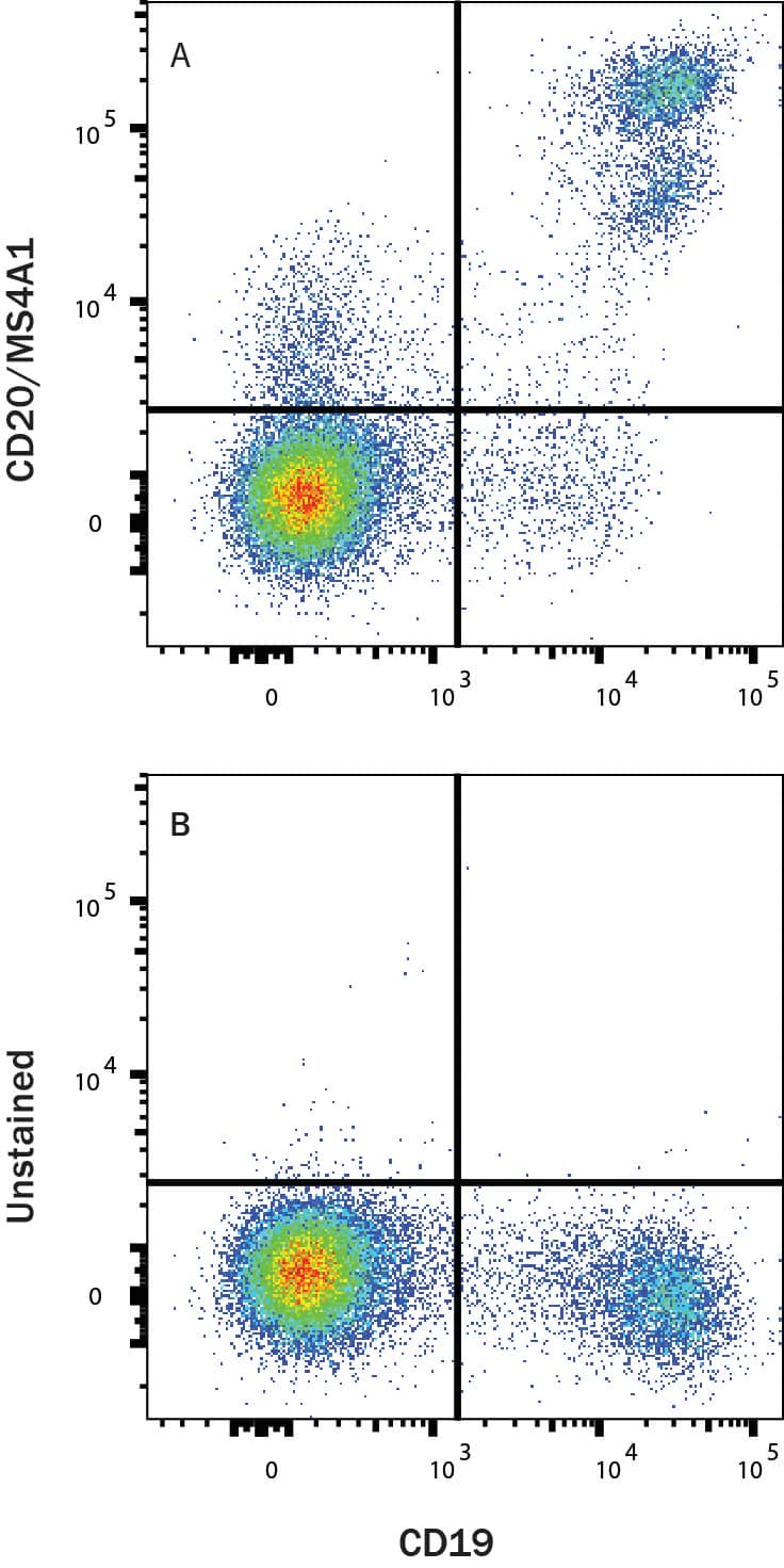 CD20 Antibody (396444) [mFluor Violet 450 SE]