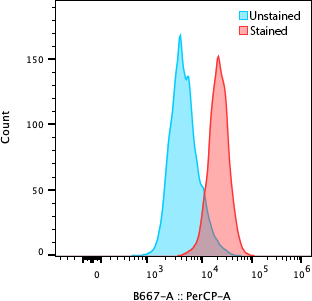 Lgr5/GPR49 Antibody (750835) [PerCP]