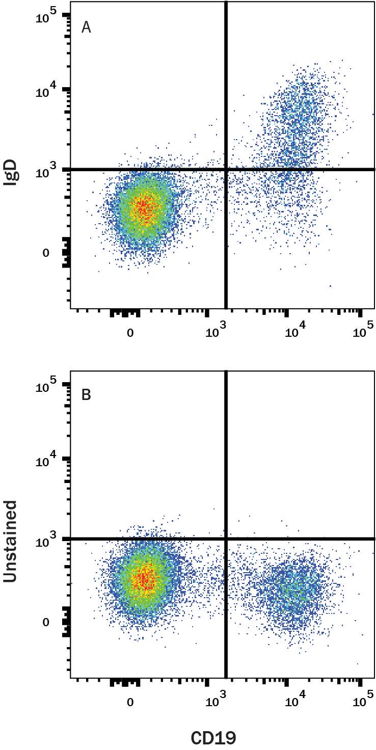 IgD Antibody (IA6-2) [mFluor Violet 610 SE]