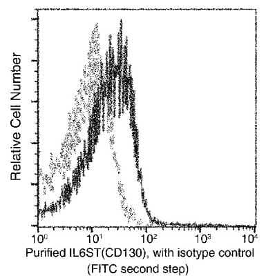 Flow Cytometry: gp130/CD130 Antibody (022) [NBP2-90443]