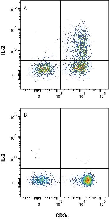 Detection of IL-2 in PBMC's treated with PMA and Ca2+ ionomycin vs untreated PBMC's by Flow Cytometry