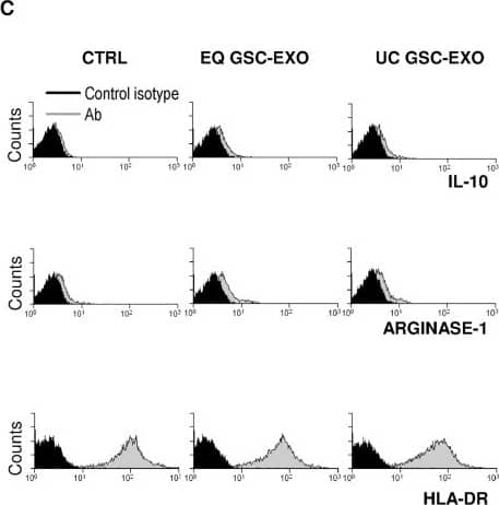 Detection of Human Arginase 1/ARG1/liver Arginase by Flow Cytometry