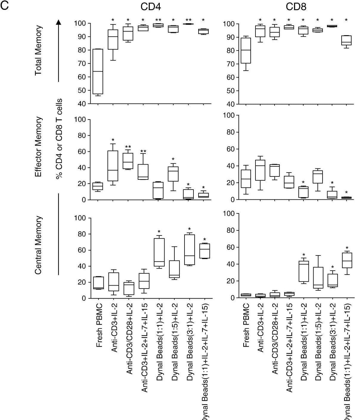 Detection of Human CD3 epsilon by Flow Cytometry