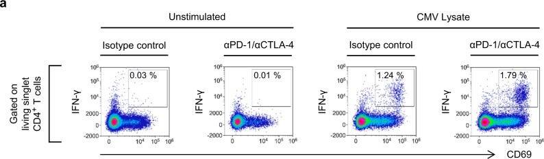 Detection of PD-1 by Flow Cytometry