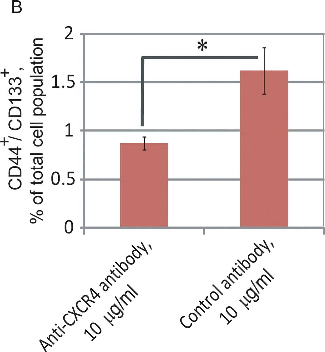 Detection of Human CXCR4 by Flow Cytometry