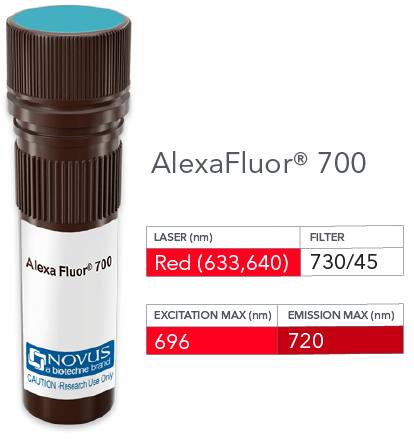 CD25/IL-2R alpha Antibody (280401) [Alexa Fluor® 700]