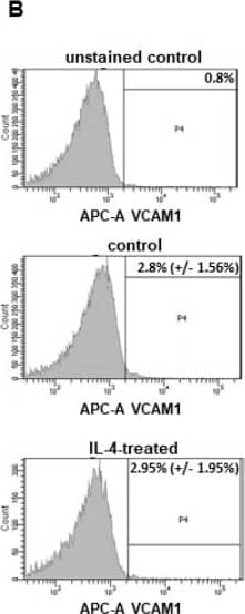 Detection of Mouse VCAM-1/CD106 by Flow Cytometry