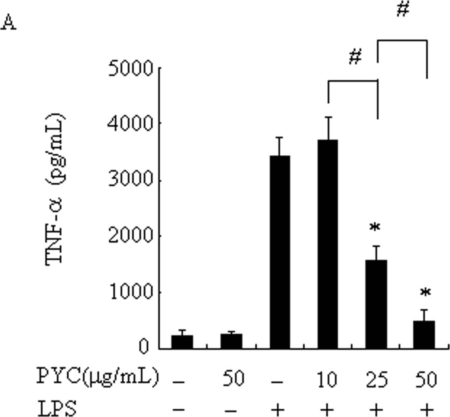 Detection of Mouse Mouse TNF-alpha Quantikine ELISA Kit by ELISA