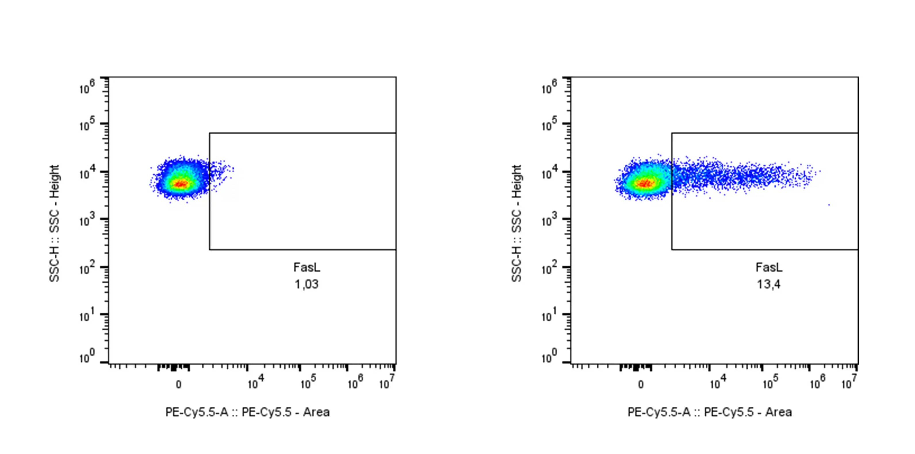 Fas Ligand/TNFSF6 Antibody (14C2) [PE/Cy5.5]