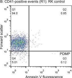 P-Selectin/CD62P Antibody (Psel.KO.2.7) [DyLight 488]