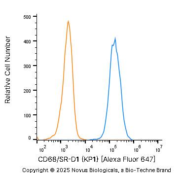 CD68/SR-D1 Antibody (KP1) - BSA Free