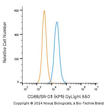 CD68/SR-D1 Antibody (KP1) [DyLight 550]
