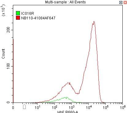 Fetal Hemoglobin Antibody [Alexa Fluor® 647]