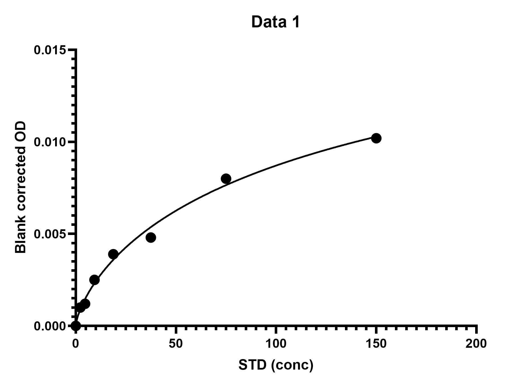 Transglutaminase 2/TGM2 Assay Kit (Colorimetric)