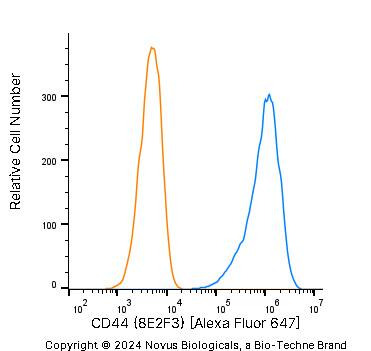CD44 Antibody (8E2F3) [Alexa Fluor® 647]