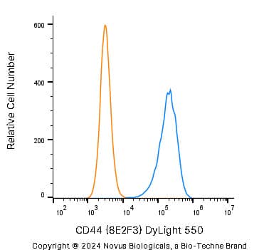 CD44 Antibody (8E2F3) [DyLight 550]