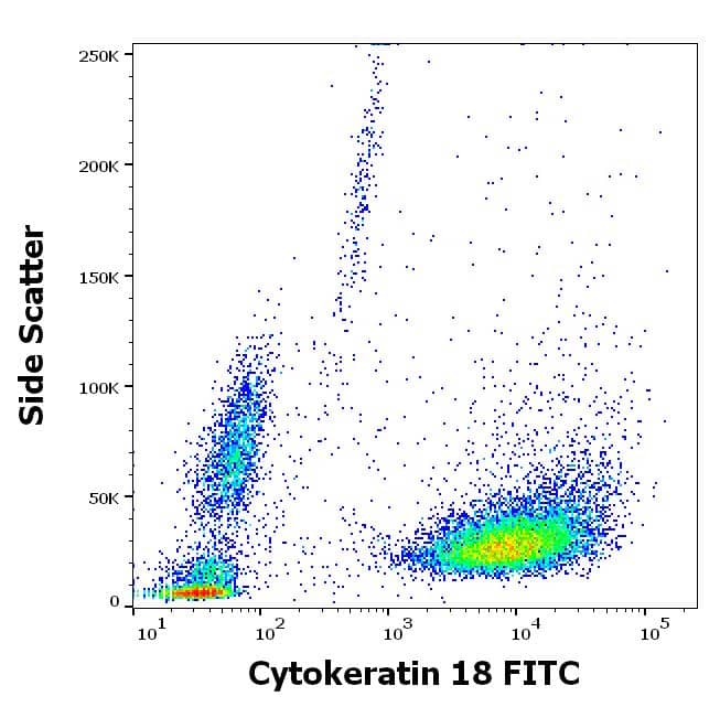 Cytokeratin 18 Antibody (C-04) [FITC]