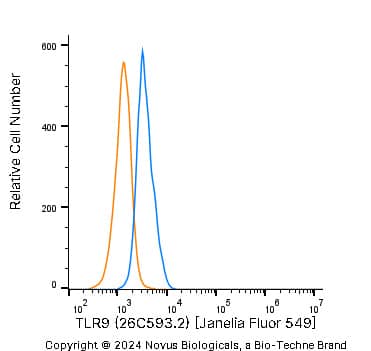 TLR9 Antibody (26C593.2) [Janelia Fluor® 549]