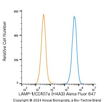LAMP-1/CD107a Antibody (H4A3) [Alexa Fluor® 647]