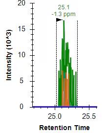 CRISPR-Cas9 Antibody (7A9-3A3) [Biotin]