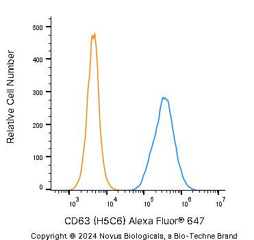 CD63 Antibody (H5C6) [Alexa Fluor® 647]
