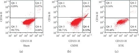 CD34 Antibody (HPCA1/1171)