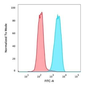 EpCAM/TROP1 Antibody (323/A3) - (ECD) - IHC-Prediluted Flow Cytometry: EpCAM/TROP1 Antibody (323/A3) - (ECD) - IHC-Prediluted [NBP2-44642] -