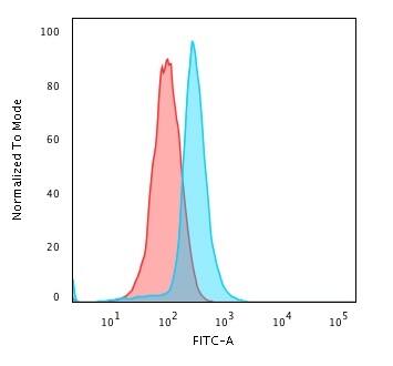 Bcl-10 Antibody (BL10/411) - IHC-Prediluted Flow Cytometry: Bcl-10 Antibody (BL10/411) - IHC-Prediluted [NBP2-45152] -
