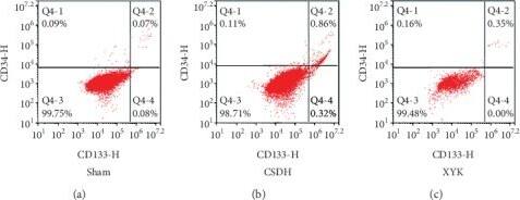 CD34 Antibody (HPCA1/1171) - Azide and BSA Free