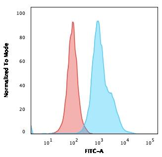 HLA DRB1 Antibody (SPM423) - IHC-Prediluted Flow Cytometry: HLA DRB1 Antibody (SPM423) - IHC-Prediluted [NBP2-48123] -