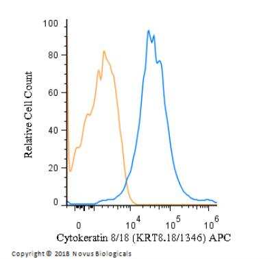 Cytokeratin 8/18 Antibody (KRT8.18/1346)