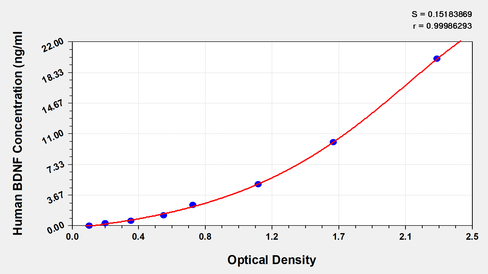 Human BDNF ELISA Kit (Colorimetric)