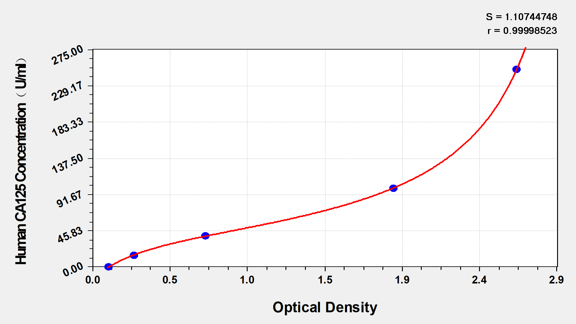 Human CA125/MUC16 ELISA Kit (Colorimetric)